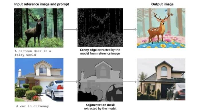Amazon Titan Image Generator V2