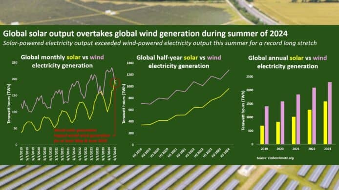 Solar vs Wind