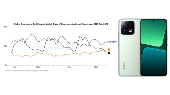 Counterpoint Research 2024 August Smartphone Market