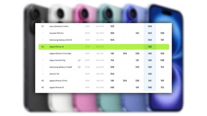 DxOMark Display iPhone 16