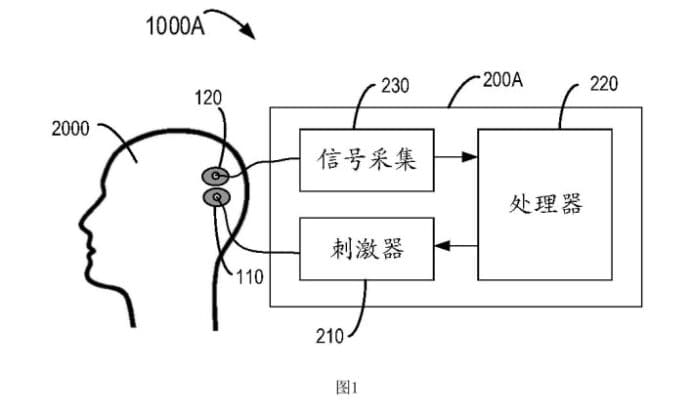 華為腦機接口專利