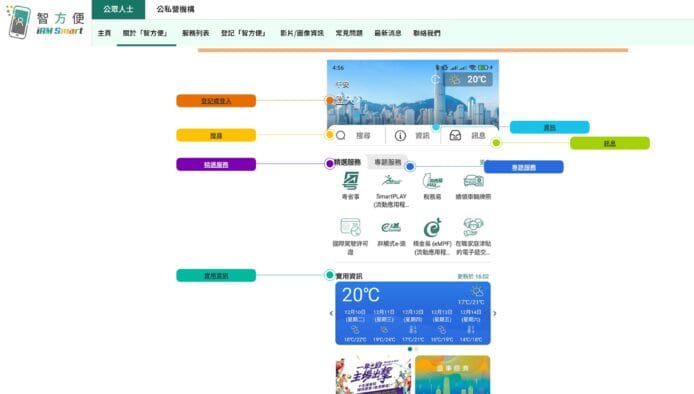「智方便」4.0 全新登場　個人化功能提升用戶體驗
