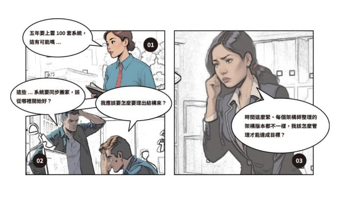 六大台灣領先品牌的 AI 轉型　揭示企業「彎道超車」關鍵心法