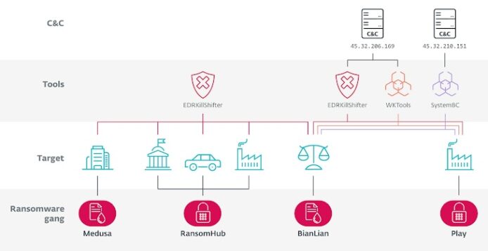 WhatsApp 可設定為預設電話 App　短訊也可以預設用 WhatsApp 發送
