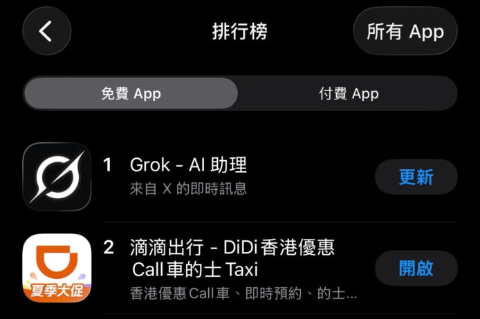 Elon Musk 轉發香港威水新聞  GROK 成為香港 No.1 免費 App